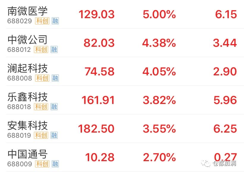 今天明白所谓A股慢牛:有的负责慢、有的负责牛!